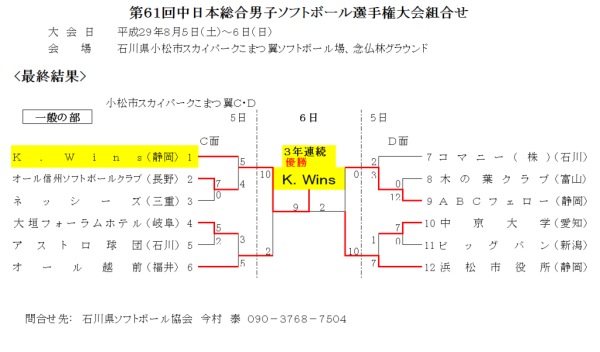 第61回中日本総合男子選手権　一般　最終結果